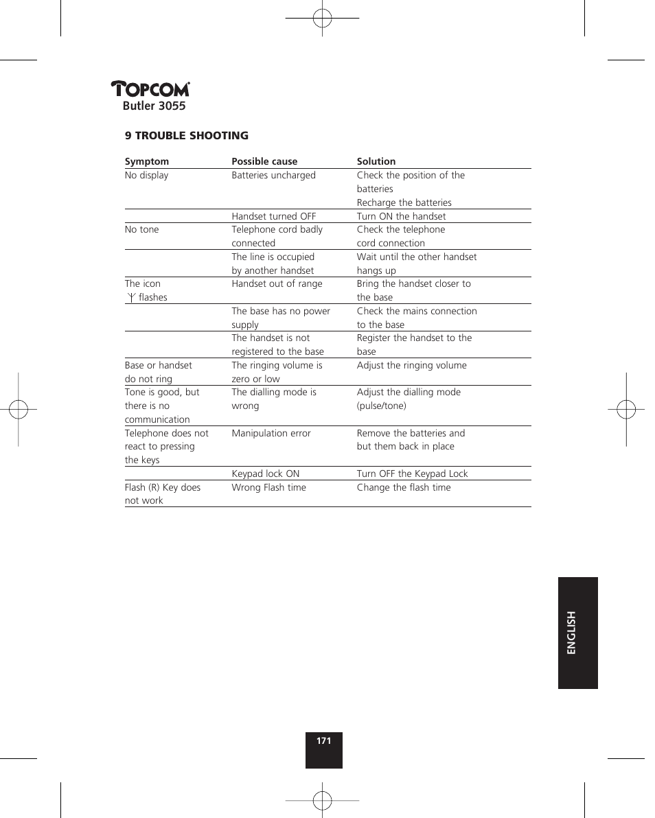 Topcom BUTLER 3055 User Manual | Page 171 / 176