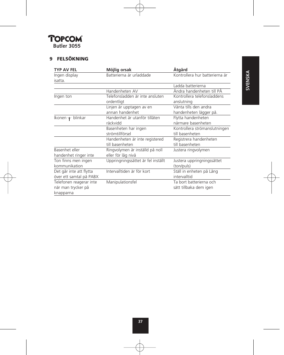 Topcom BUTLER 3055 User Manual | Page 37 / 176