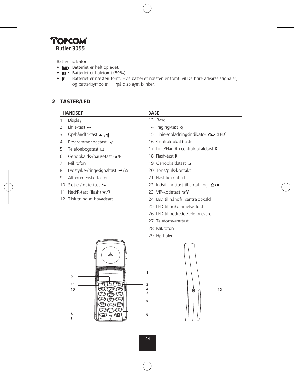 Butler 3055, 2 taster/led | Topcom BUTLER 3055 User Manual | Page 44 / 176