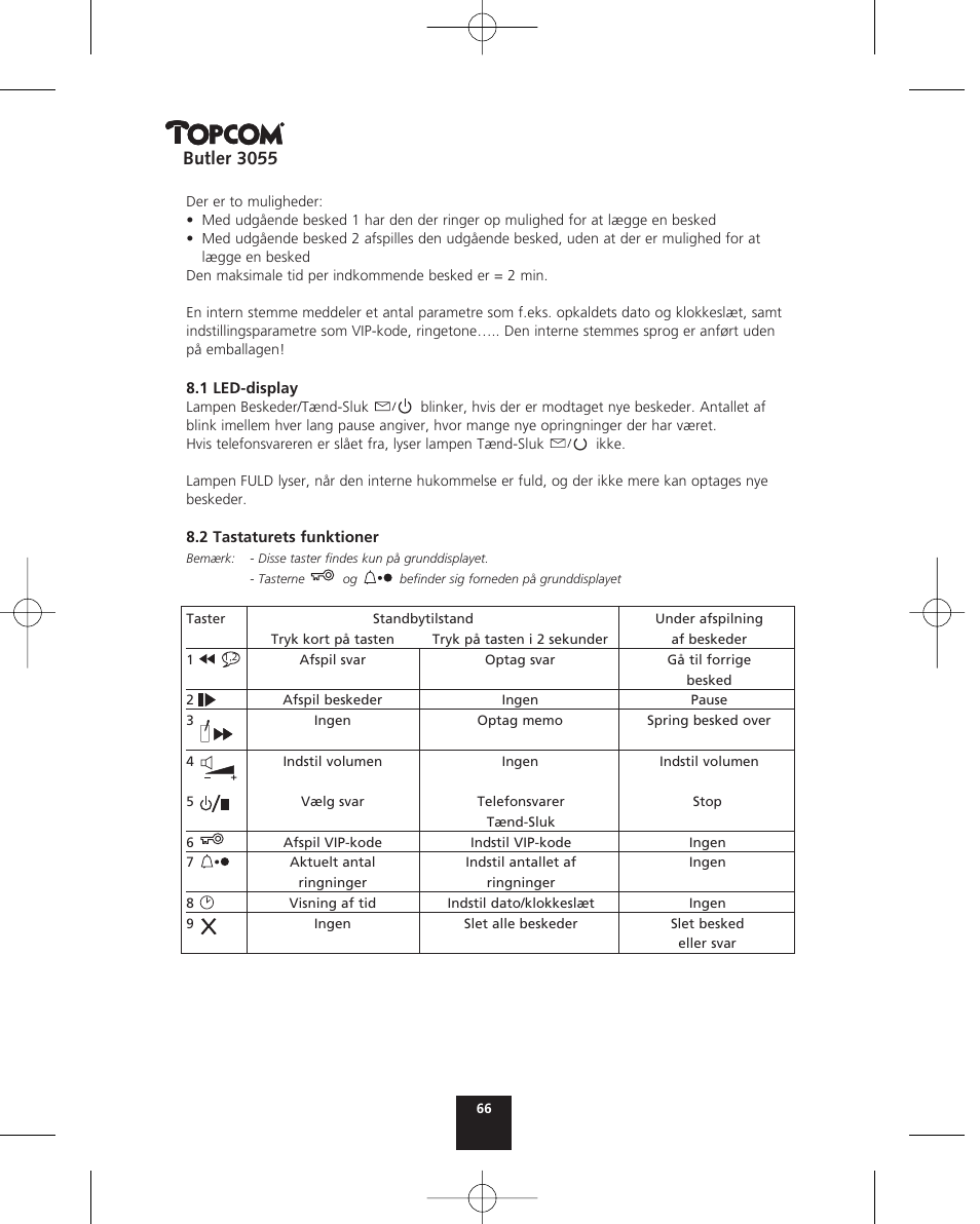 Butler 3055 | Topcom BUTLER 3055 User Manual | Page 66 / 176