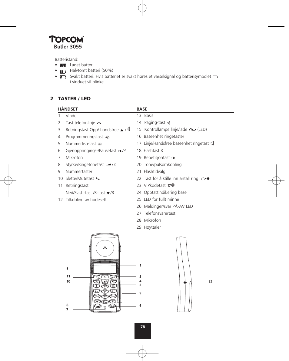 Butler 3055, 2taster / led | Topcom BUTLER 3055 User Manual | Page 78 / 176