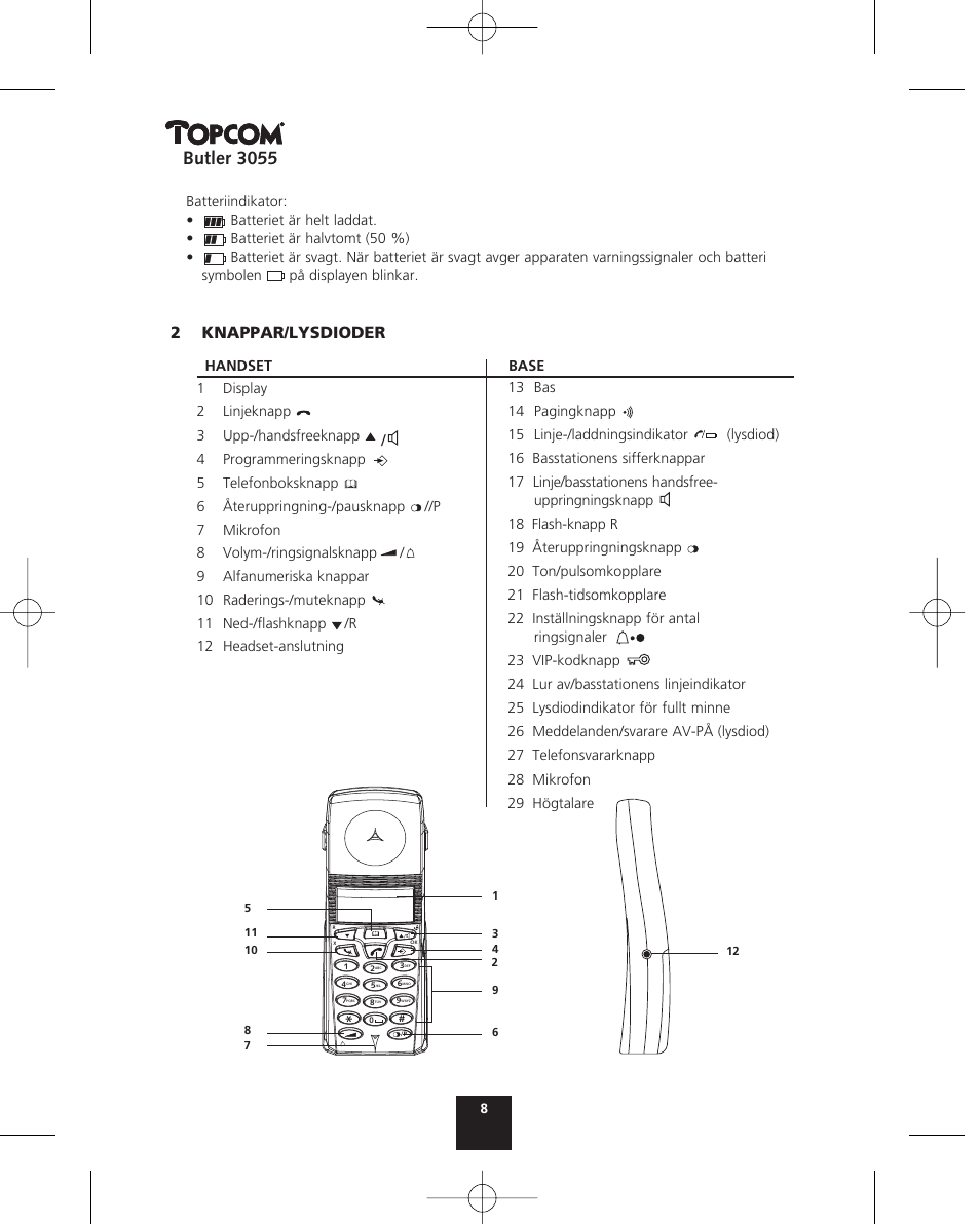 Butler 3055, 2knappar/lysdioder | Topcom BUTLER 3055 User Manual | Page 8 / 176