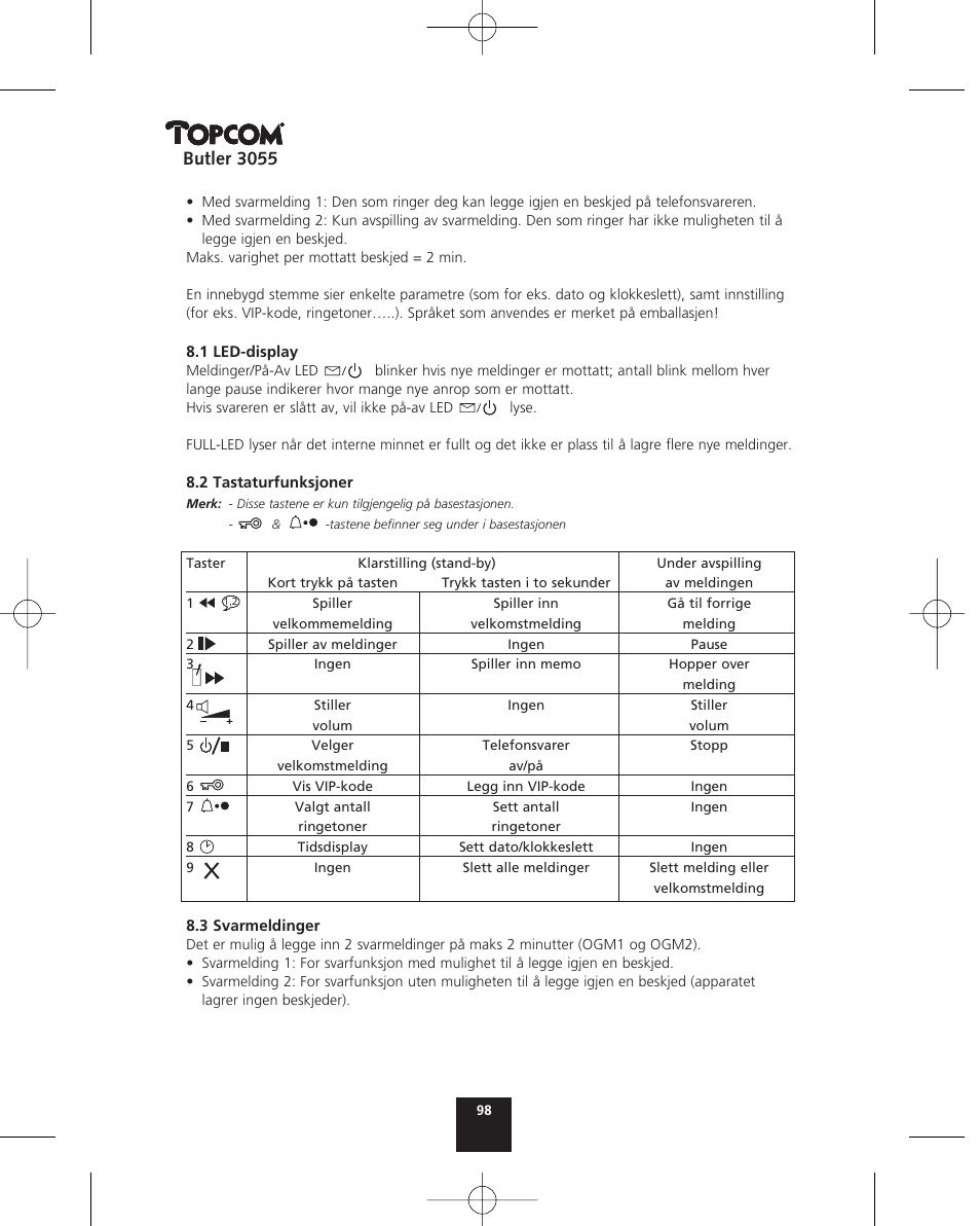 Butler 3055 | Topcom BUTLER 3055 User Manual | Page 98 / 176