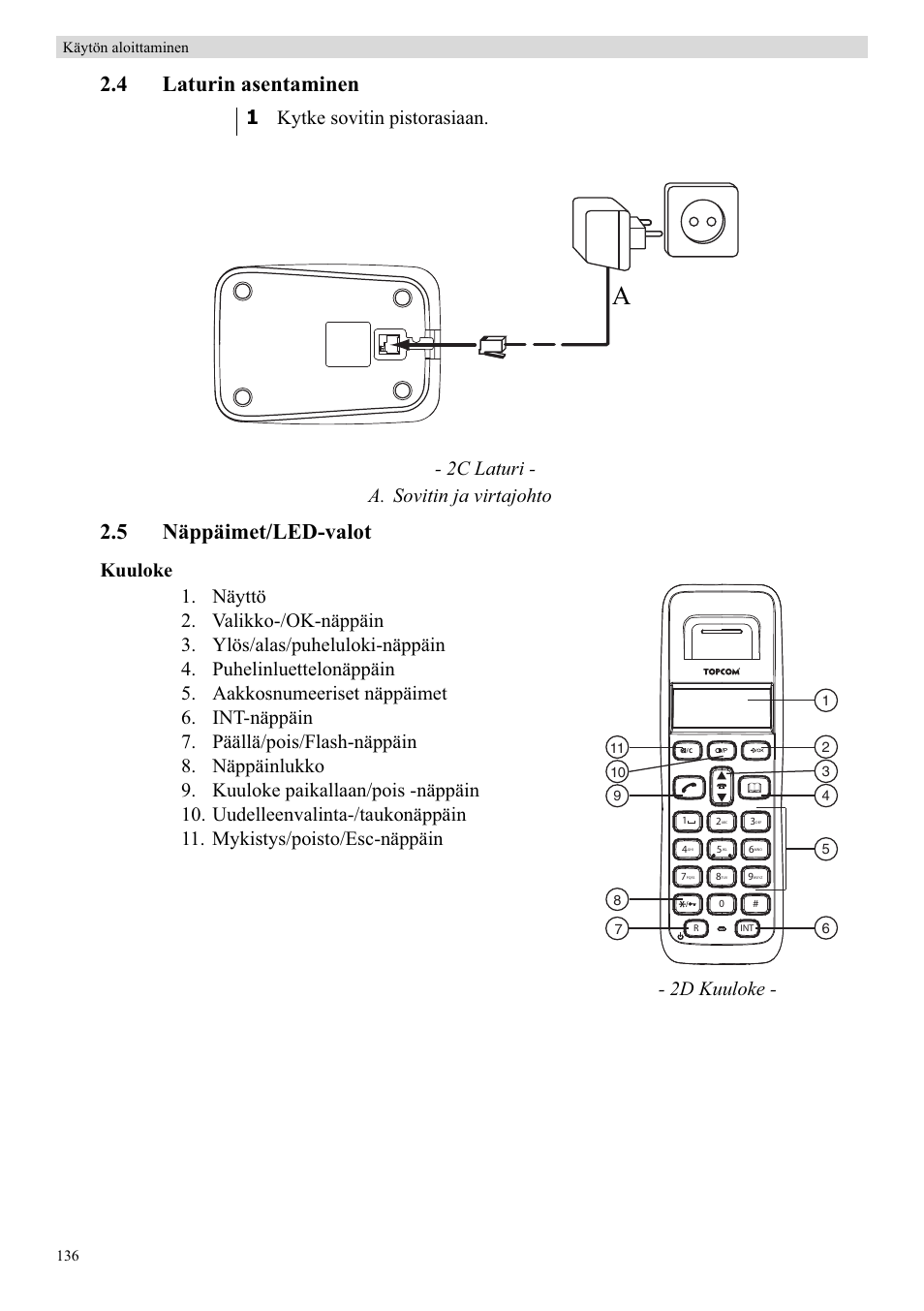 4 laturin asentaminen, 5 näppäimet/led-valot, 2c laturi - a. sovitin ja virtajohto | 2d kuuloke | Topcom Butler E400 User Manual | Page 158 / 272
