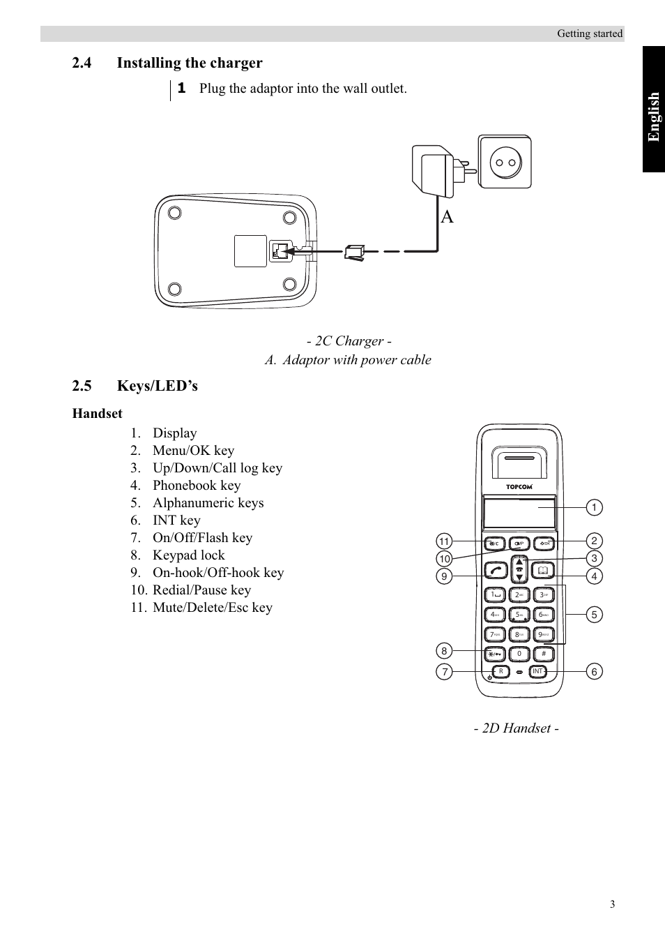 English, 4 installing the charger, 5 keys/led’s | 2c charger - a. adaptor with power cable, 2d handset | Topcom Butler E400 User Manual | Page 25 / 272