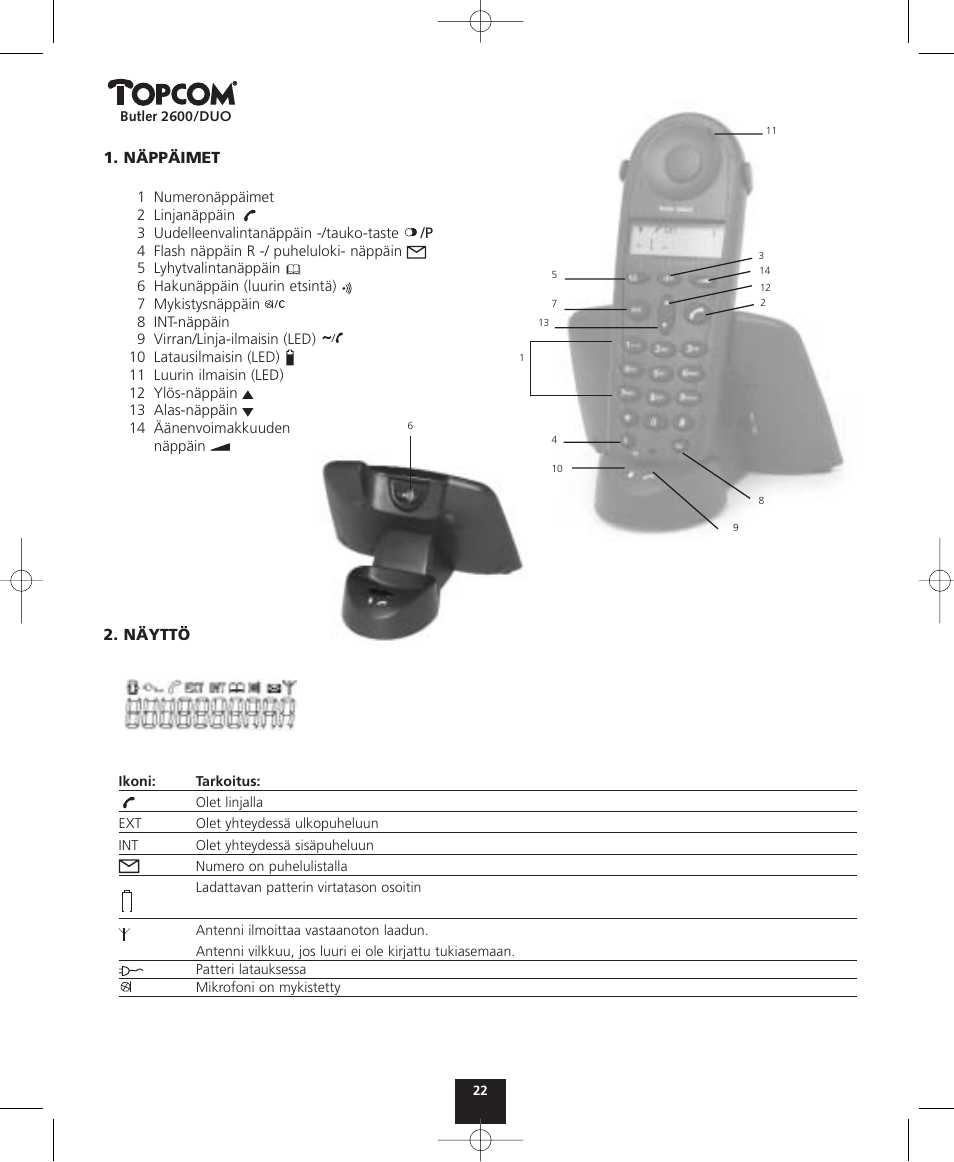 Topcom BUTLER 2600 User Manual | Page 22 / 36