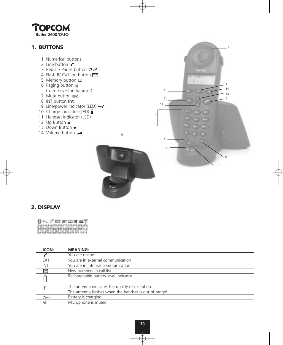Buttons, Display | Topcom BUTLER 2600 User Manual | Page 30 / 36