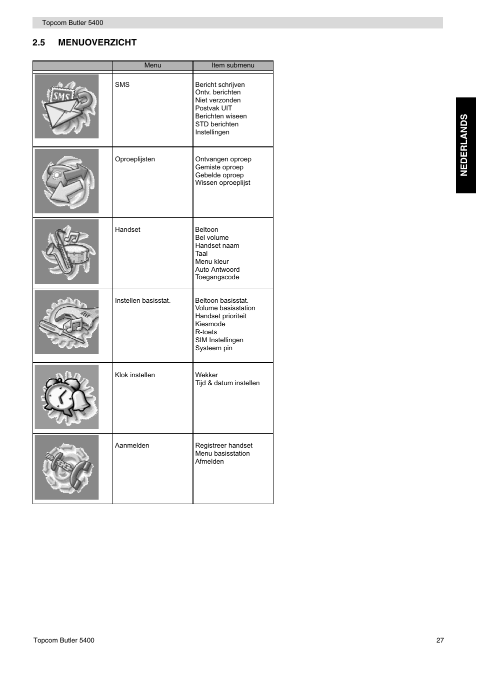 Topcom BUTLER 5400 User Manual | Page 27 / 112