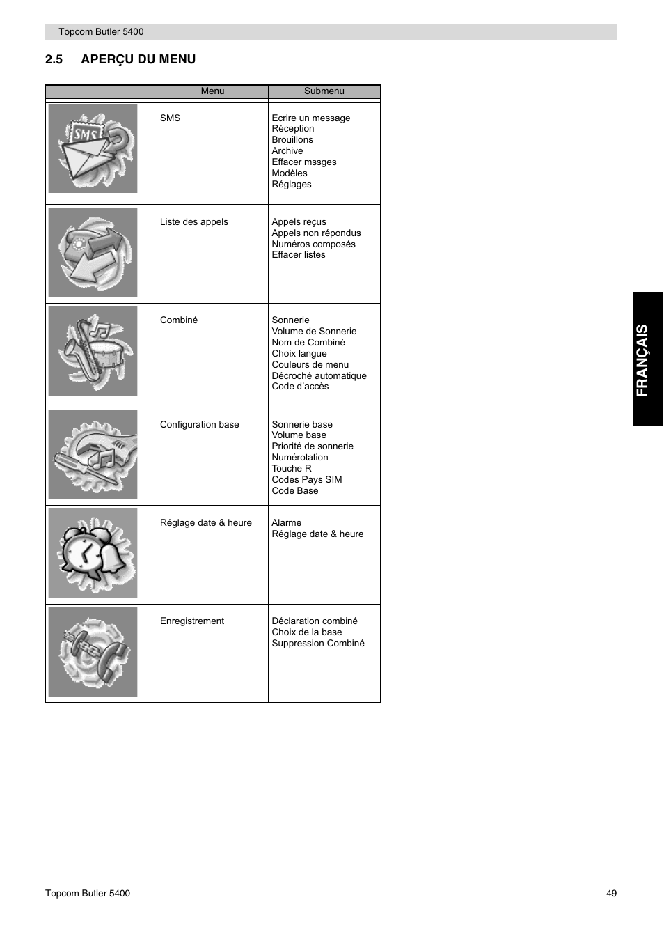 Fr an ça is | Topcom BUTLER 5400 User Manual | Page 49 / 112
