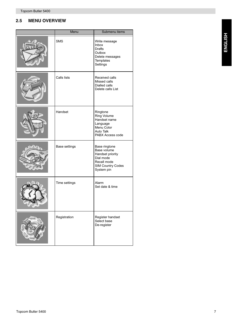 En glish, 5 menu overview | Topcom BUTLER 5400 User Manual | Page 7 / 112