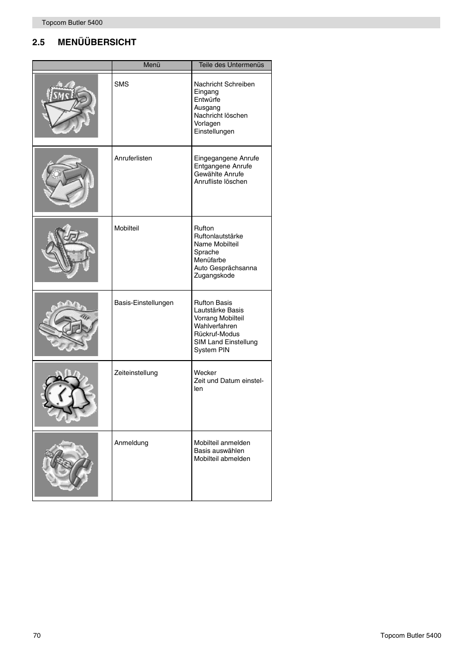 5 menüübersicht | Topcom BUTLER 5400 User Manual | Page 70 / 112