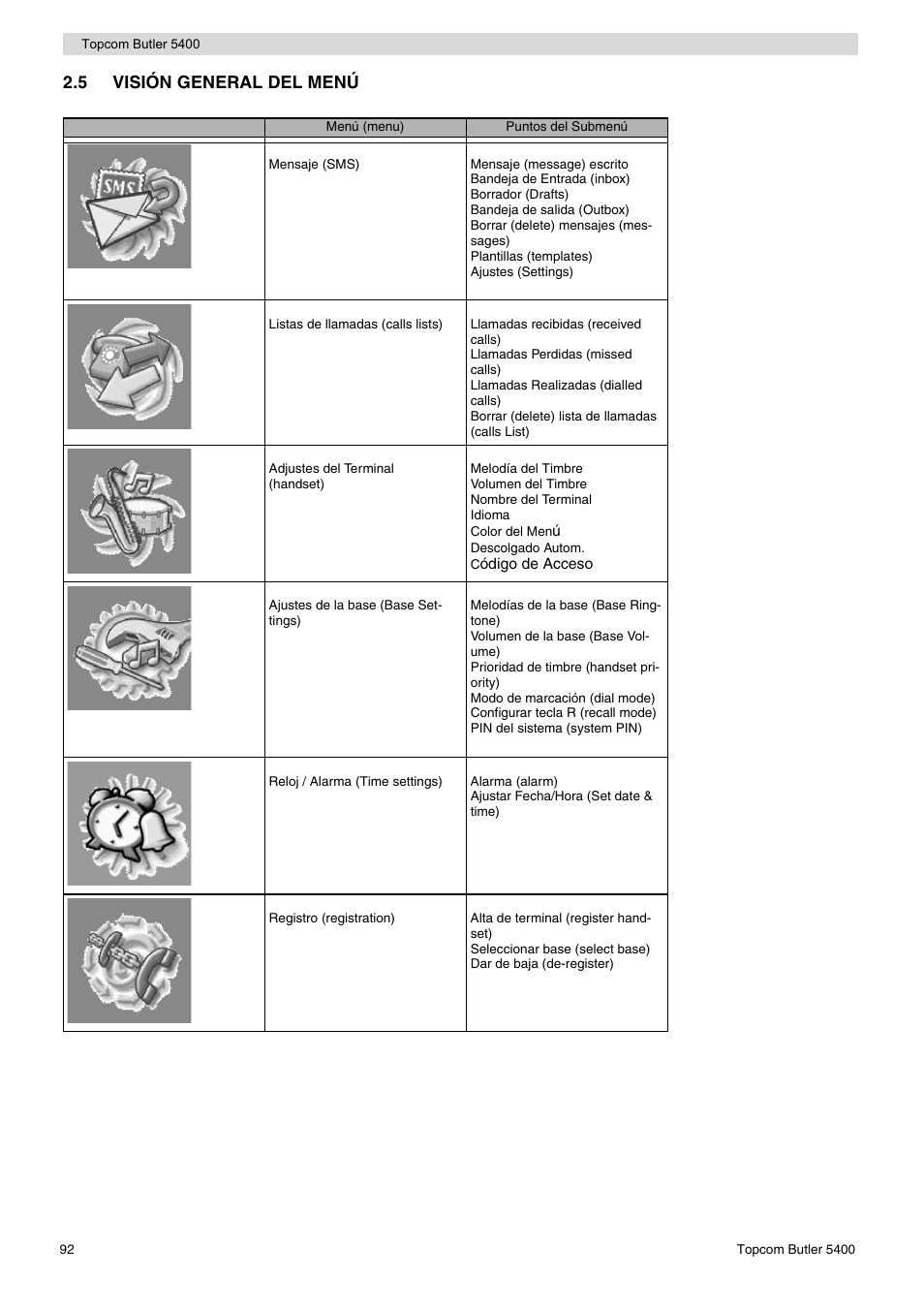 5 visión general del menú | Topcom BUTLER 5400 User Manual | Page 92 / 112