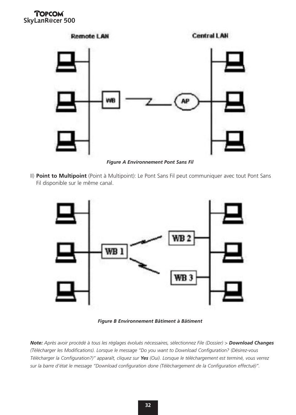 Skylanr, Cer 500 | Topcom Skylanr@cer 500 User Manual | Page 32 / 83