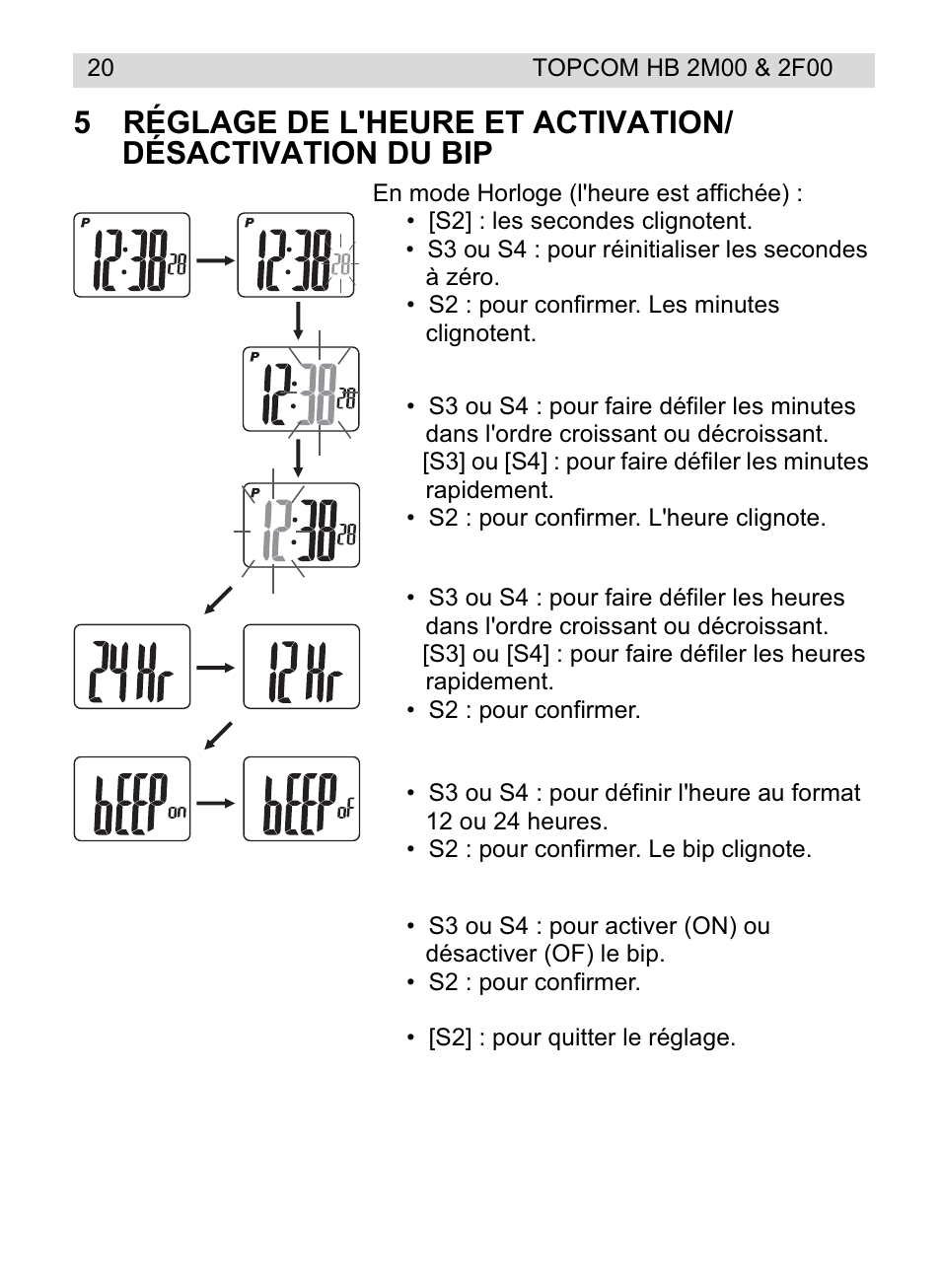 Topcom HB 2F00 User Manual | Page 20 / 136