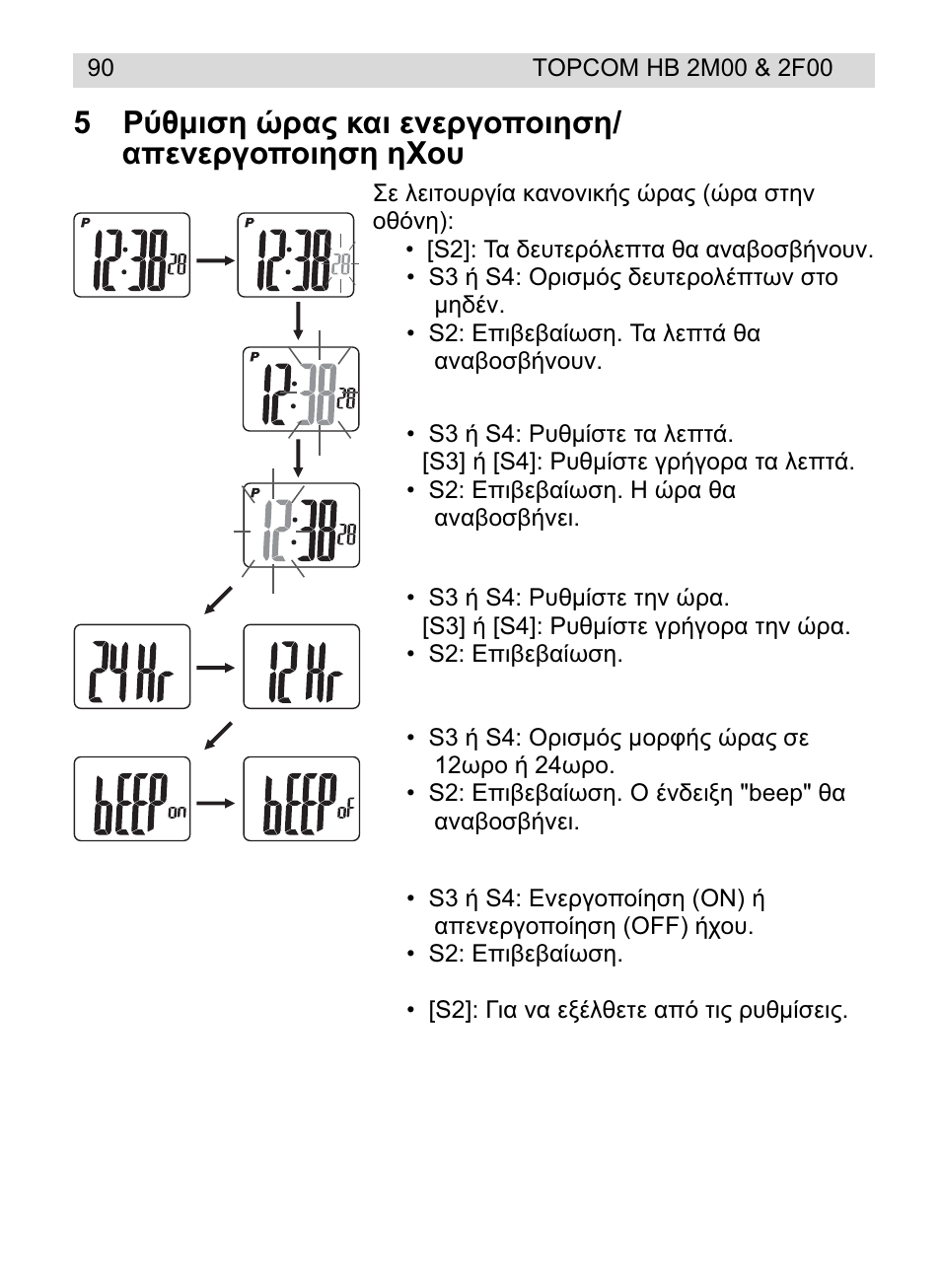 Topcom HB 2F00 User Manual | Page 90 / 136