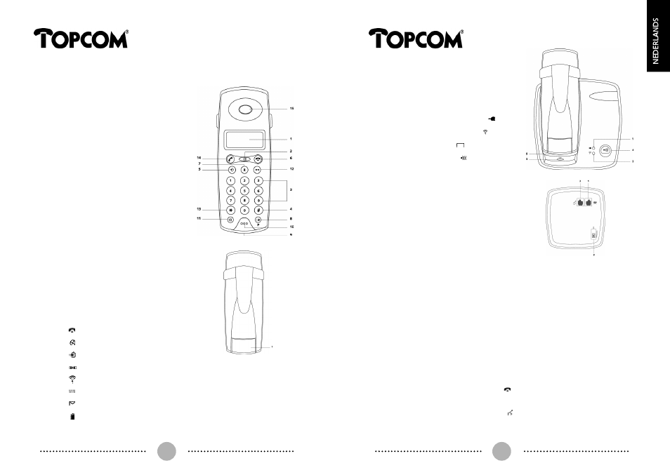 Topcom 130 User Manual | Page 3 / 33