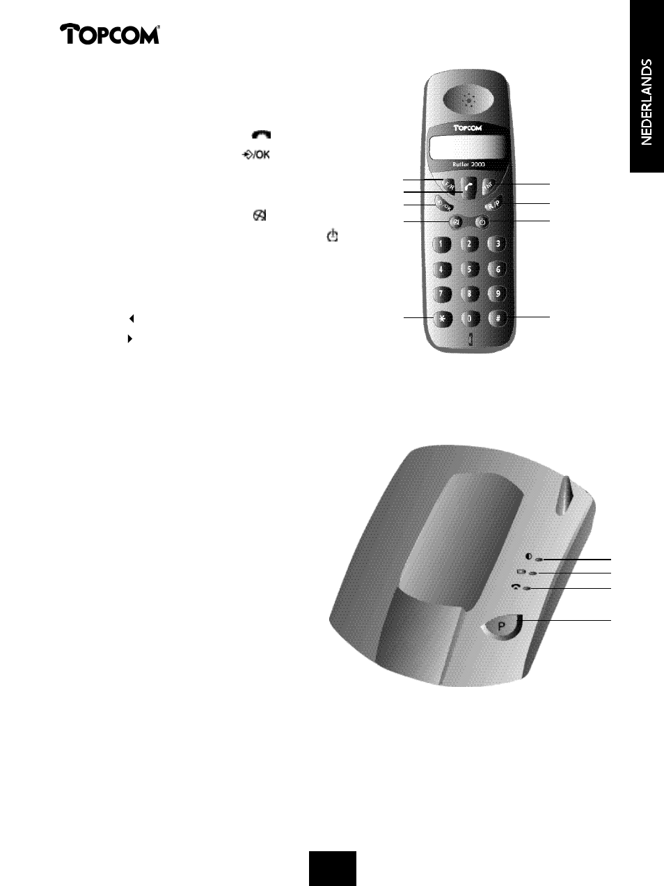 Butler 2000 | Topcom 2000 User Manual | Page 6 / 95