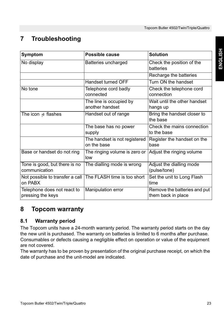 7troubleshooting 8 topcom warranty | Topcom Butler 4502 User Manual | Page 23 / 28