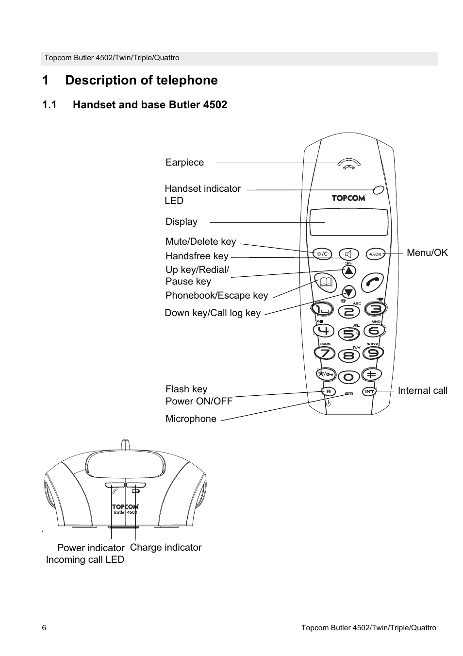 1description of telephone | Topcom Butler 4502 User Manual | Page 6 / 28