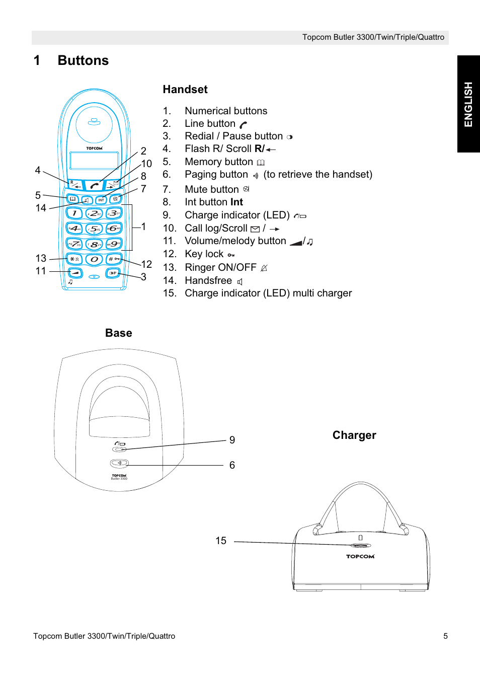 1buttons | Topcom BUTLER 3300/Twin User Manual | Page 5 / 16