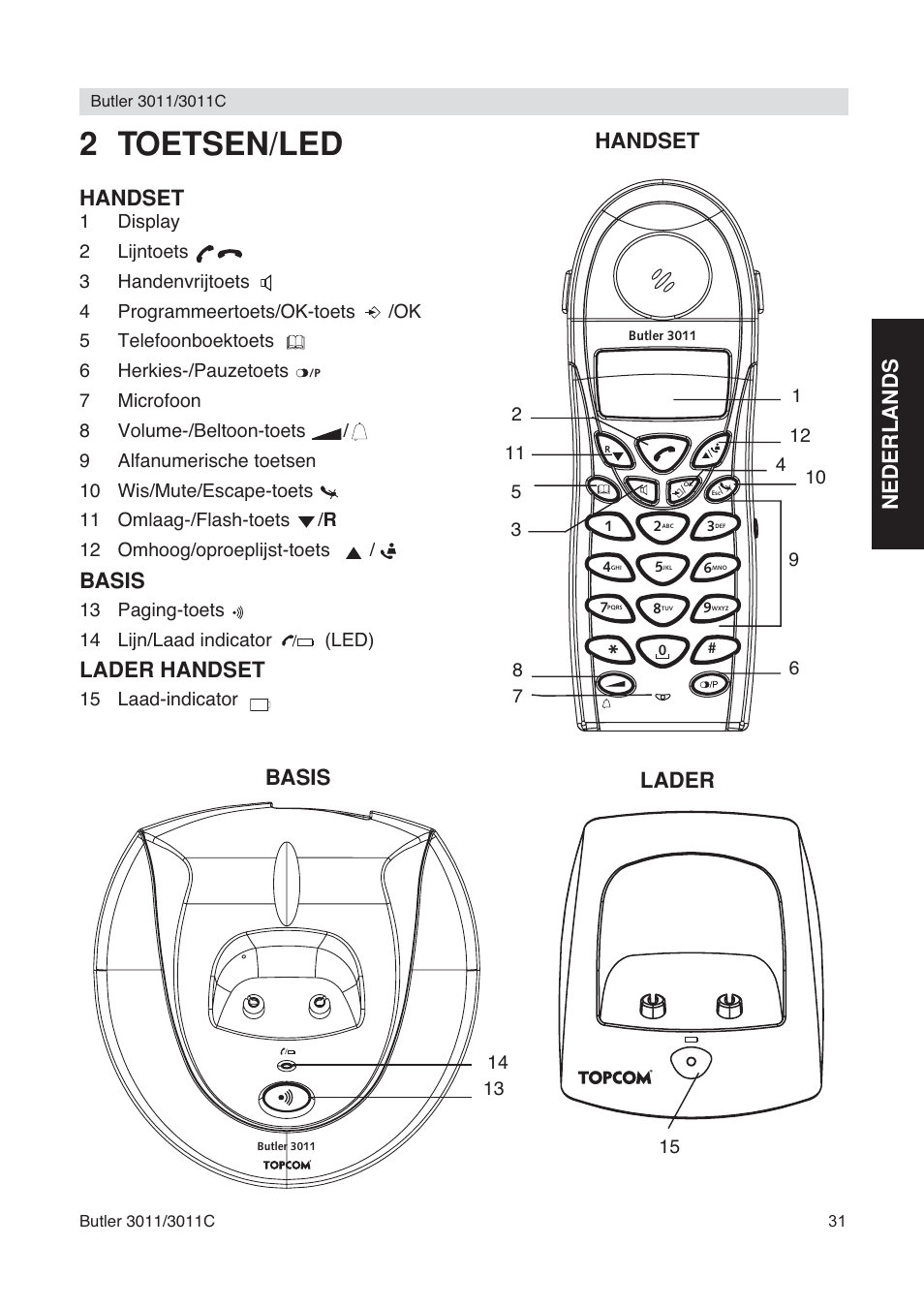 2 toetsen/led, Nederlands, Handset | Basis, Lader handset, Lader | Topcom BUTLER 3011 User Manual | Page 31 / 112