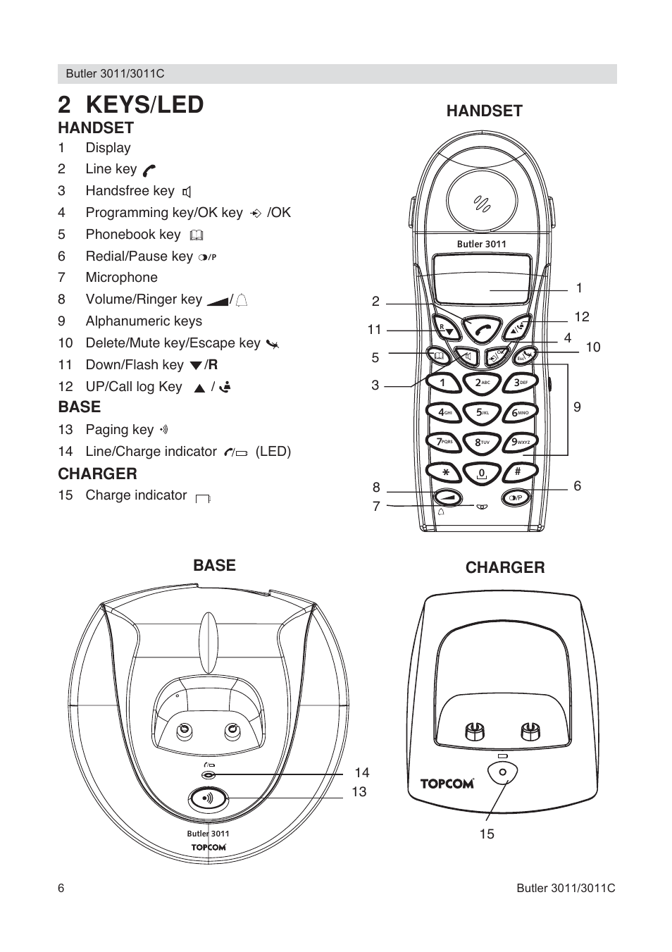 2 keys/led, Handset, Base | Charger, Base handset | Topcom BUTLER 3011 User Manual | Page 6 / 112