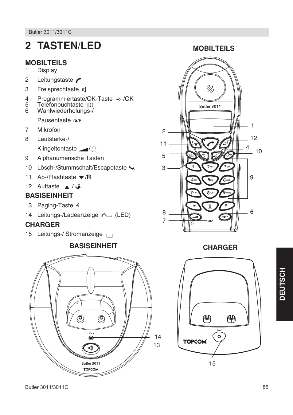 2 tasten/led, Deutsch, Mobilteils | Basiseinheit, Charger | Topcom BUTLER 3011 User Manual | Page 85 / 112