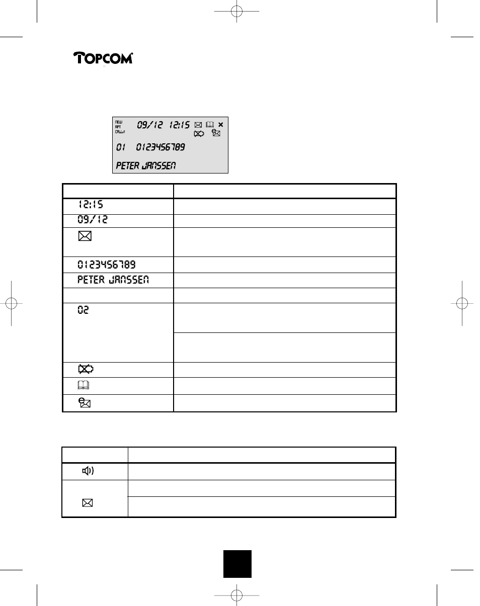 Peter janssen | Topcom DESKMASTER 142 User Manual | Page 18 / 51
