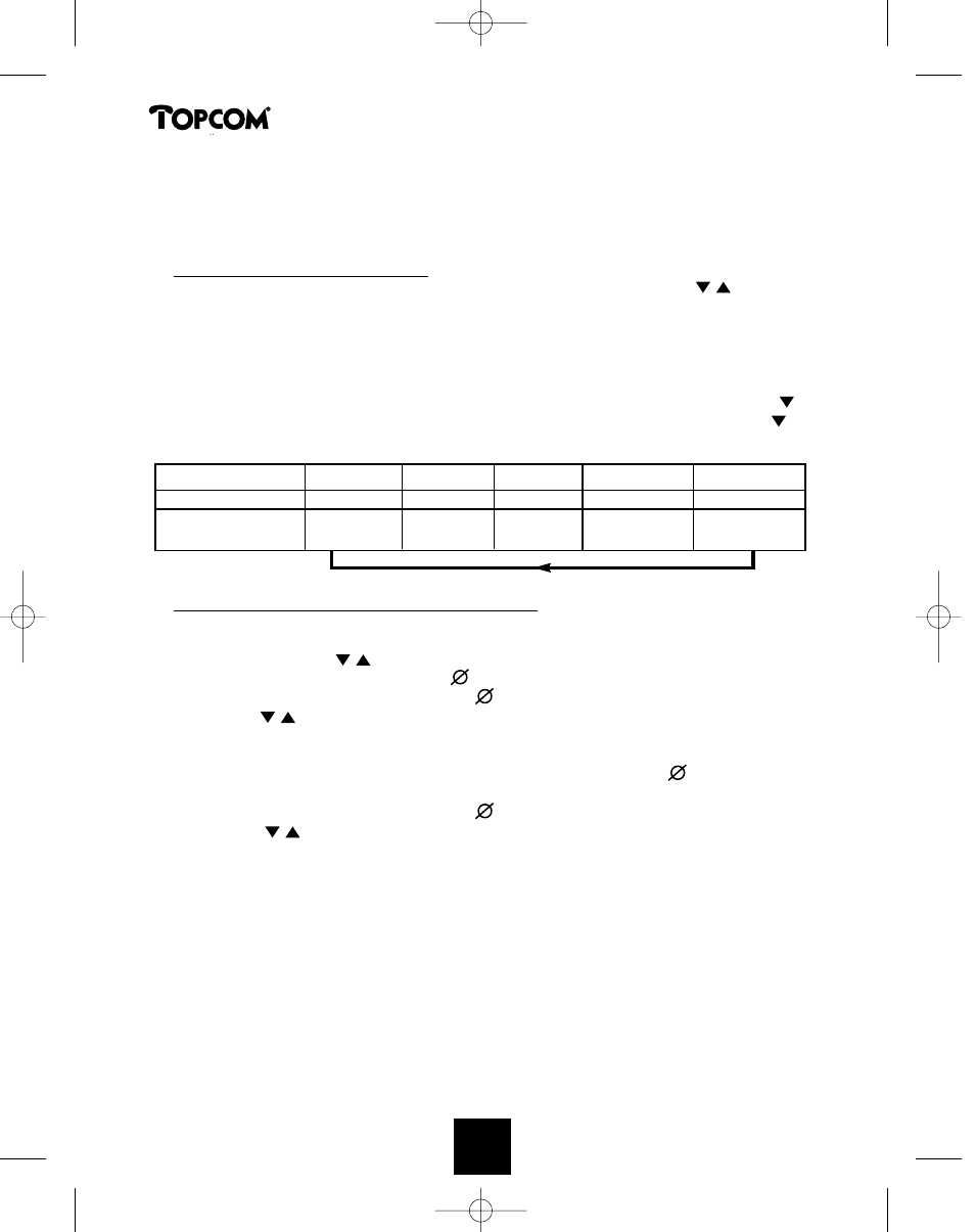 Topcom DESKMASTER 142 User Manual | Page 22 / 51
