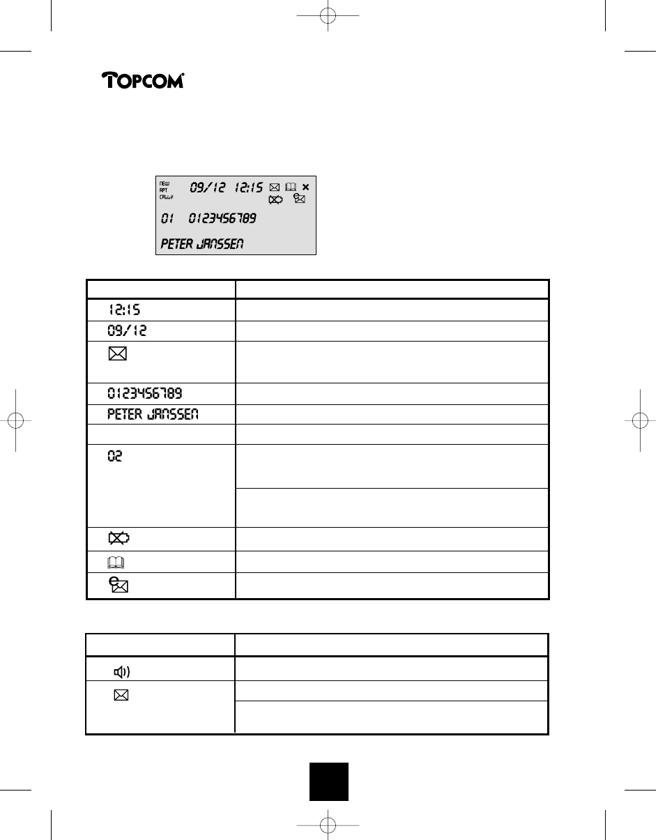 Peter janssen | Topcom DESKMASTER 142 User Manual | Page 30 / 51