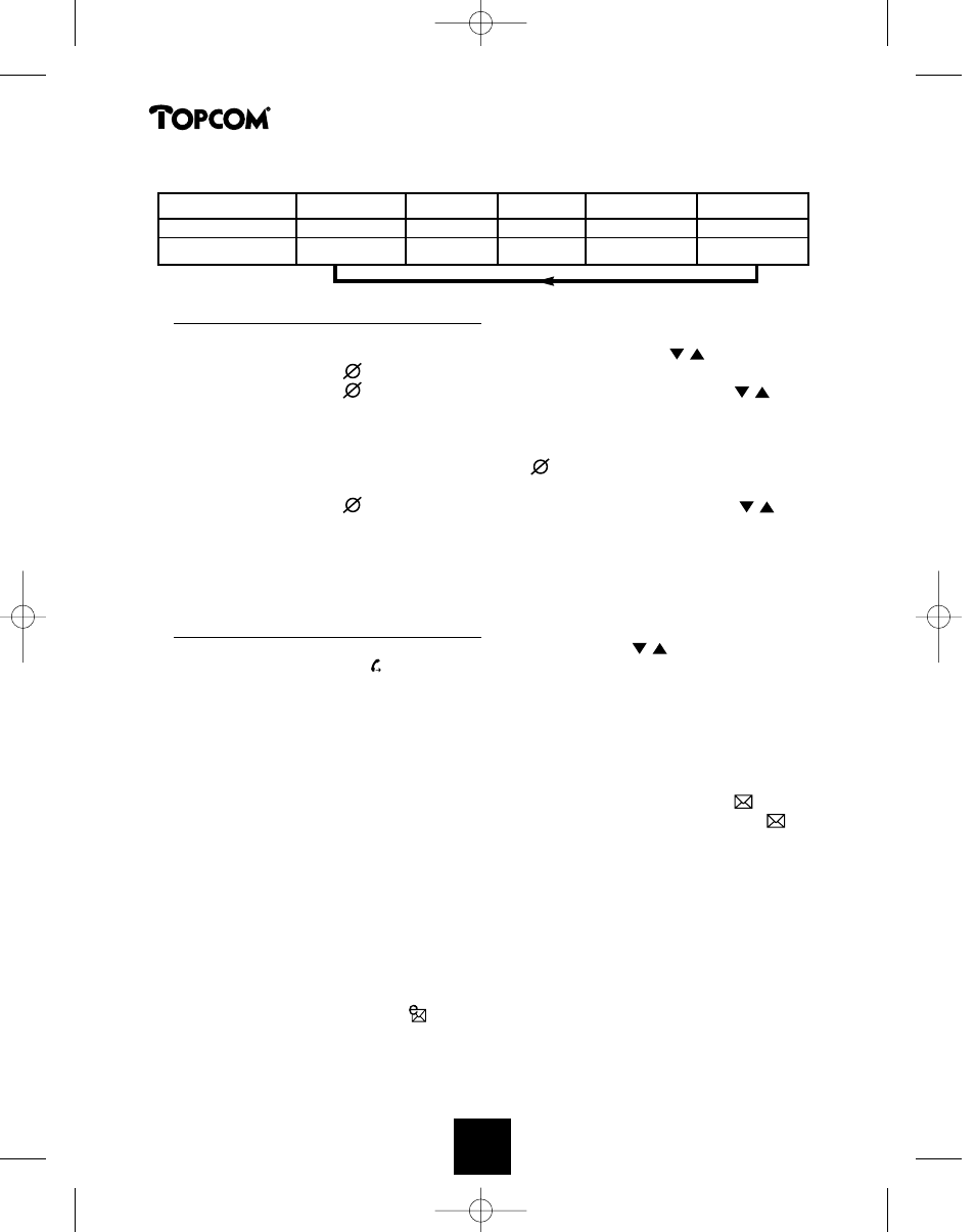 Topcom DESKMASTER 142 User Manual | Page 34 / 51