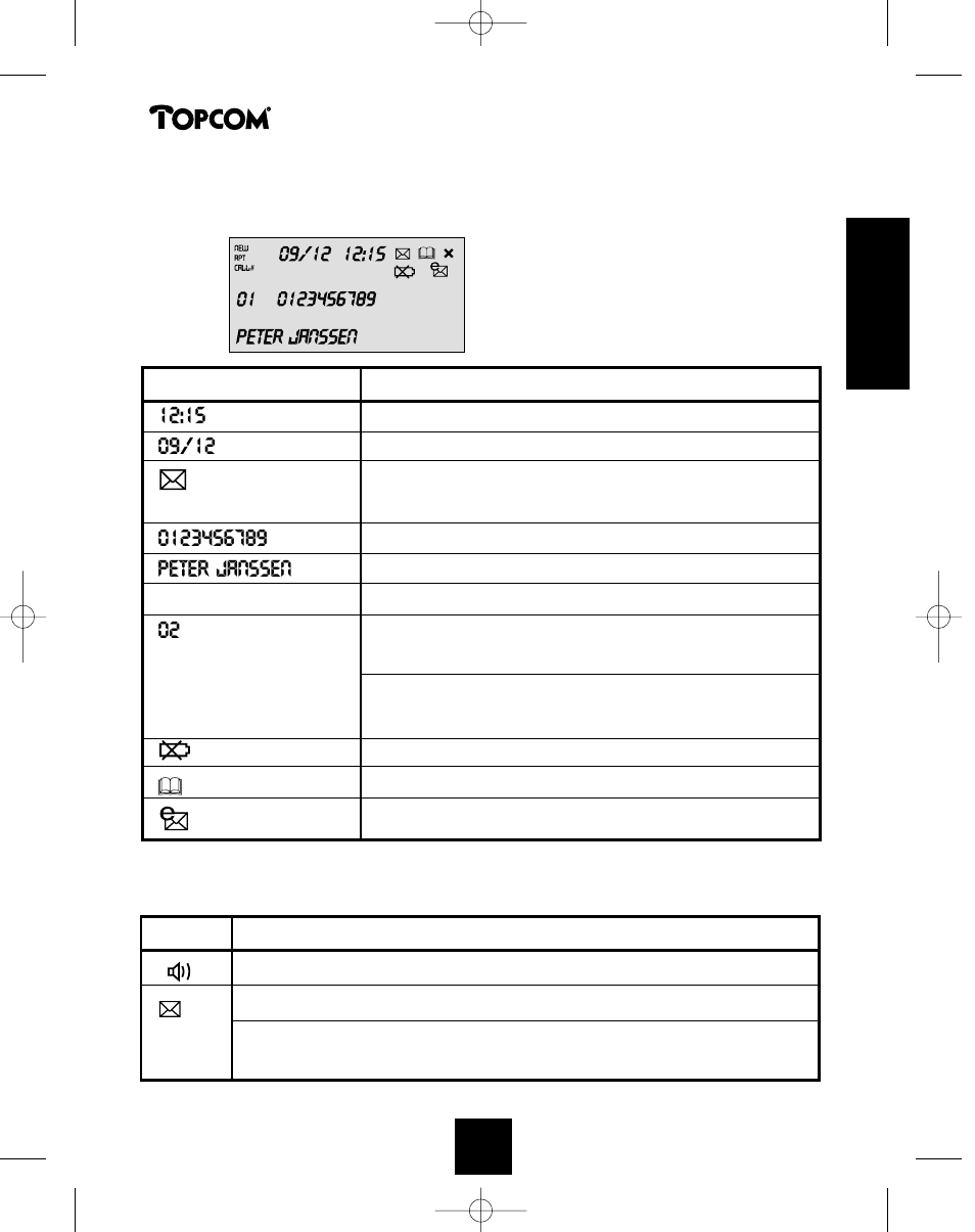 Peter janssen | Topcom DESKMASTER 142 User Manual | Page 7 / 51