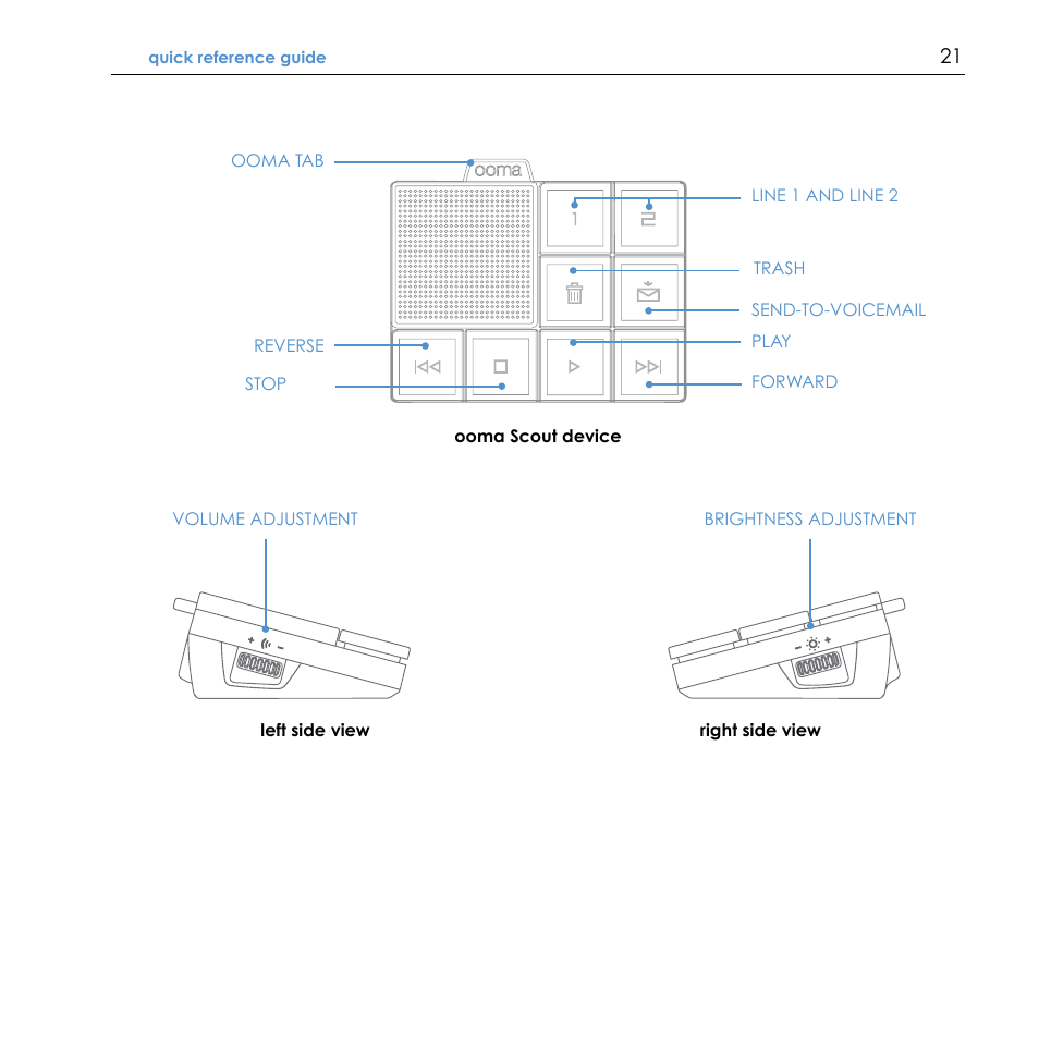 TiVo Ooma Hub User Manual | Page 25 / 58