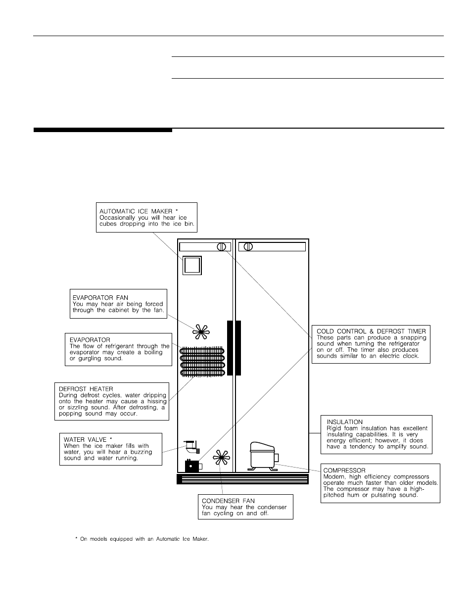 Normal operating sounds, Occurrence solution | Tappan pmn User Manual | Page 15 / 19