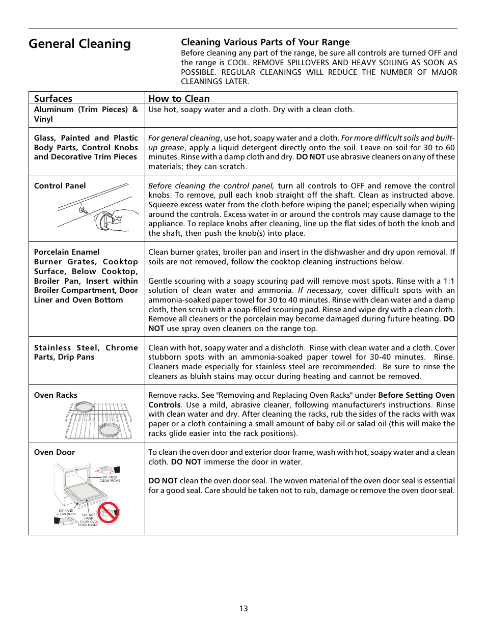 General cleaning | Tappan 316000191 User Manual | Page 13 / 20