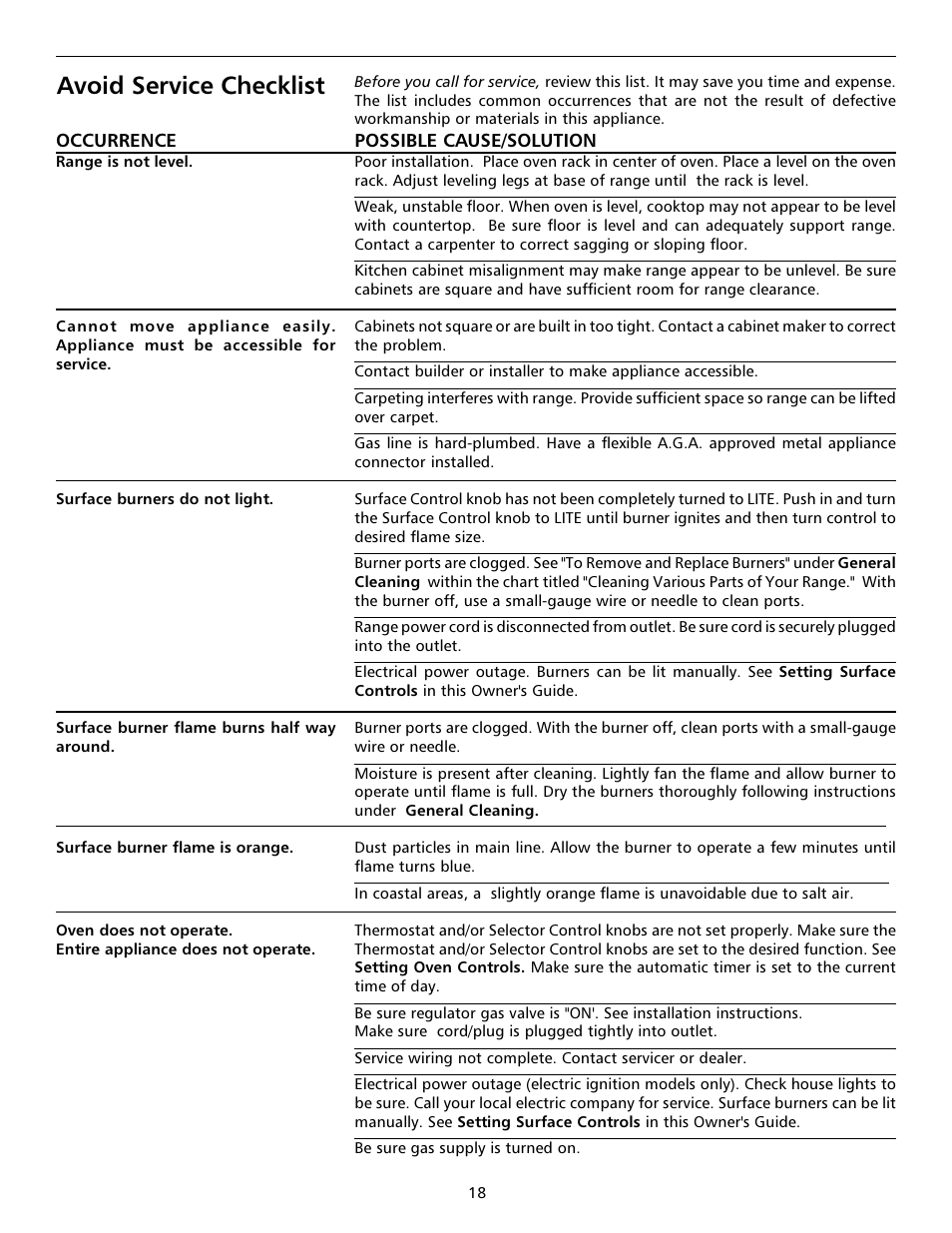 Avoid service checklist | Tappan 316000191 User Manual | Page 18 / 20