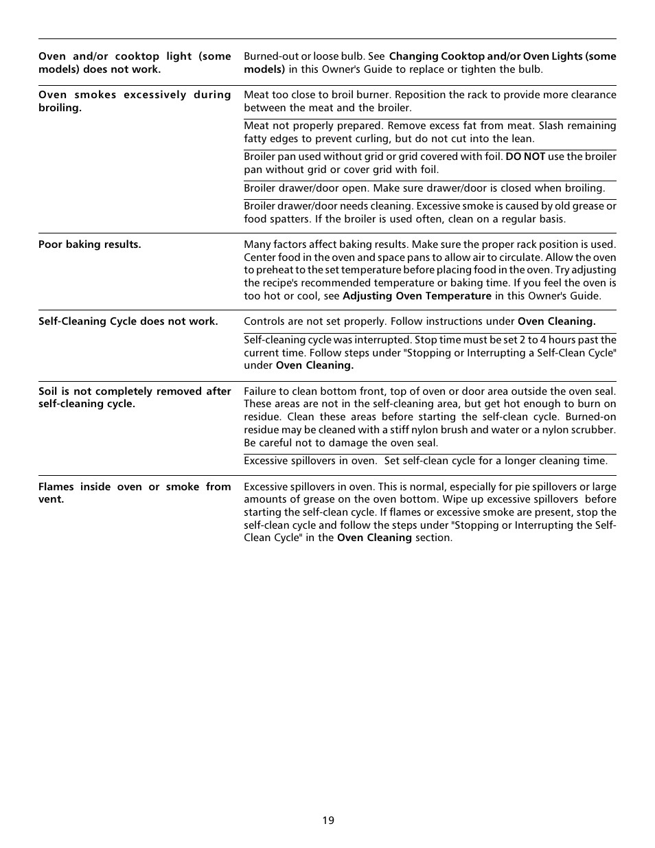 Tappan 316000191 User Manual | Page 19 / 20