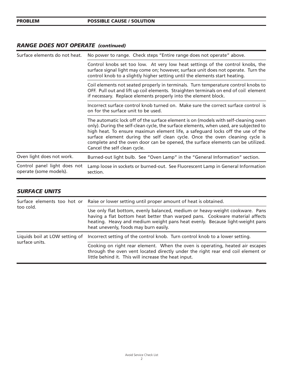 Tappan 318200505 User Manual | Page 16 / 20