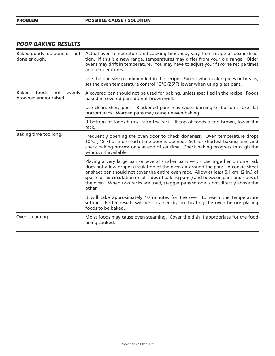 Tappan 318200505 User Manual | Page 17 / 20