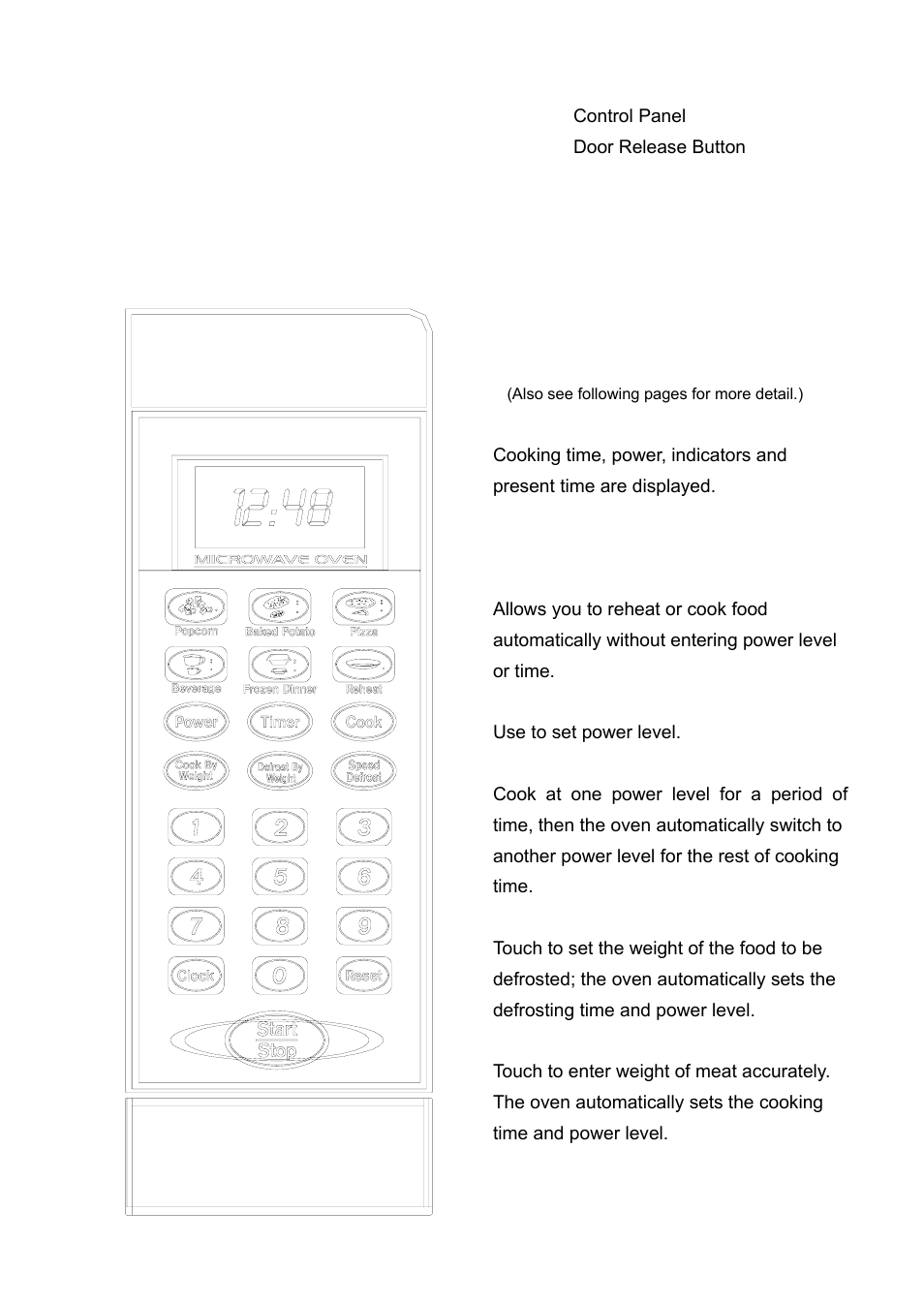 Control panel | Tappan TM7050S User Manual | Page 9 / 16
