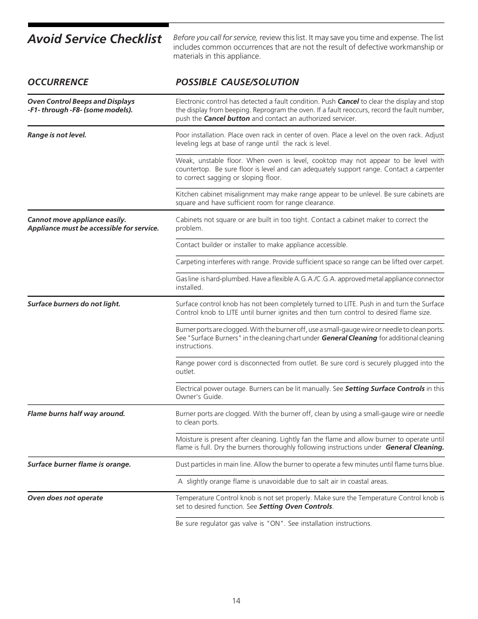 Avoid service checklist | Tappan 318200701 User Manual | Page 14 / 16