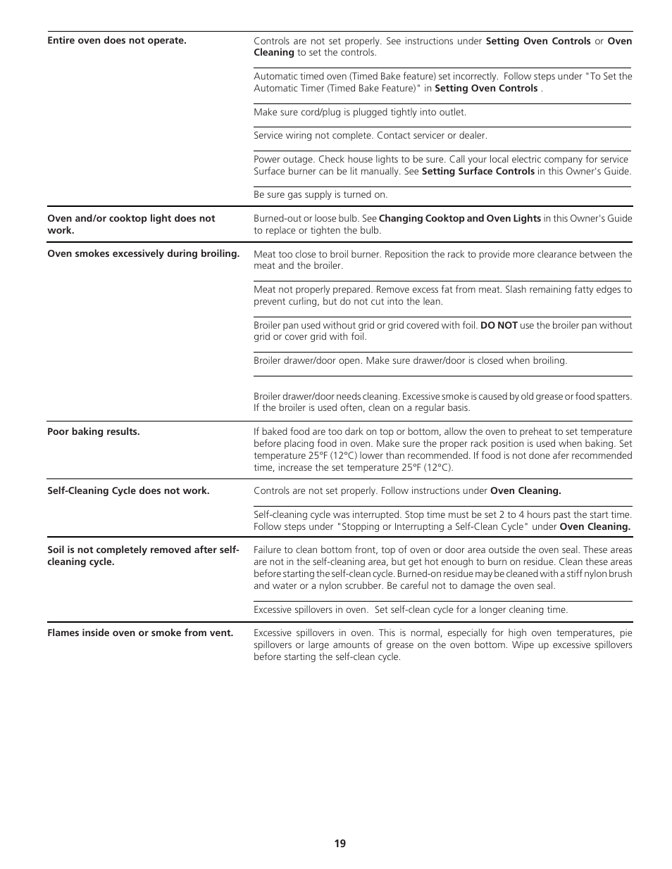 Tappan 318200764 User Manual | Page 19 / 20