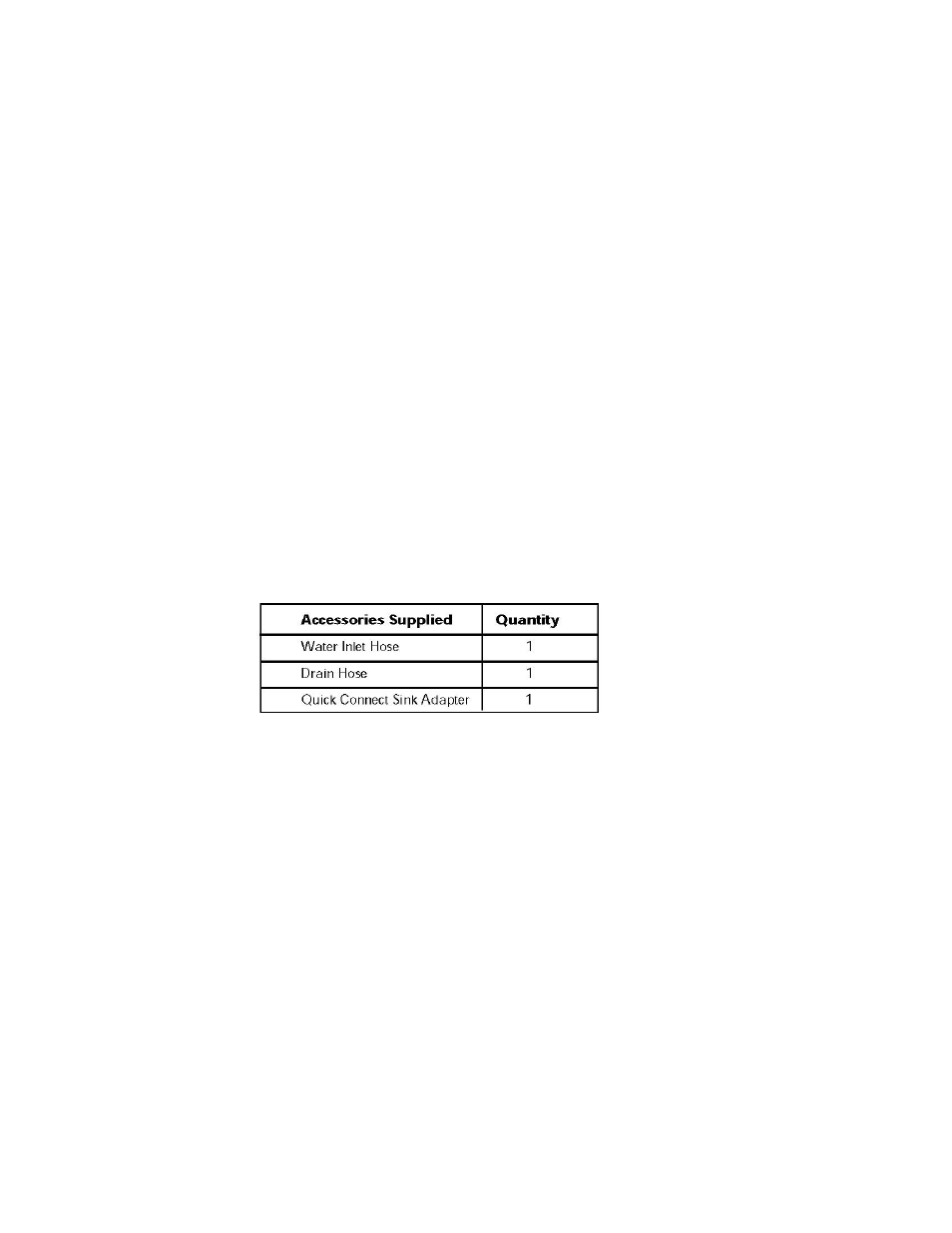 Installation instructions, Tools and materials required, Unpacking your dishwasher | Steps for installation | Tappan TDT4030B User Manual | Page 17 / 21