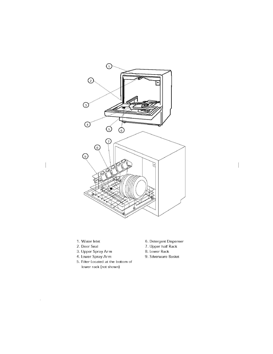 Tappan TDT4030B User Manual | Page 7 / 21