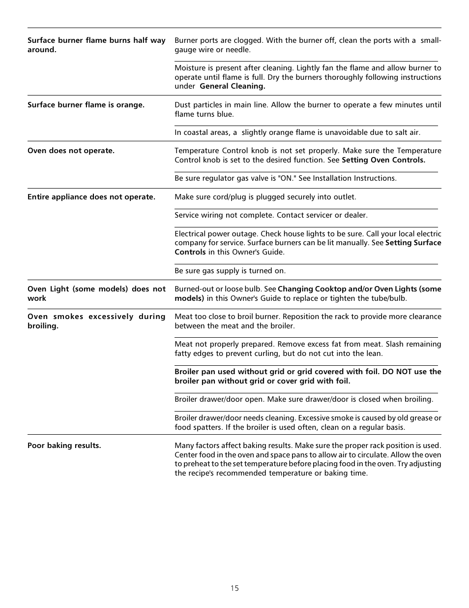 Tappan Millennia 316000181 User Manual | Page 15 / 16