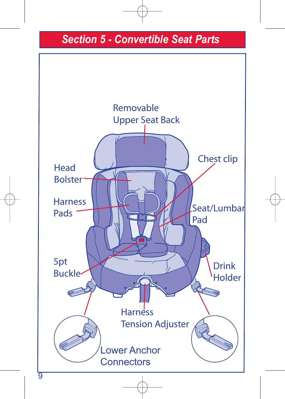 C630 pg 9.pdf | The First Years TRUE FIT 630 User Manual | Page 10 / 54