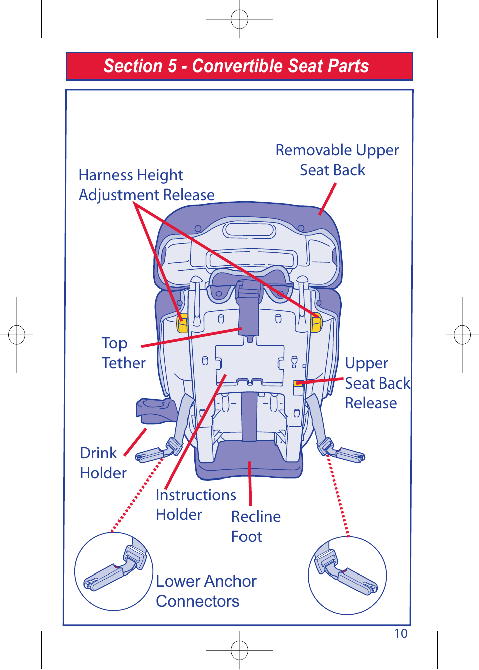 C630 pg 10.pdf | The First Years TRUE FIT 630 User Manual | Page 11 / 54