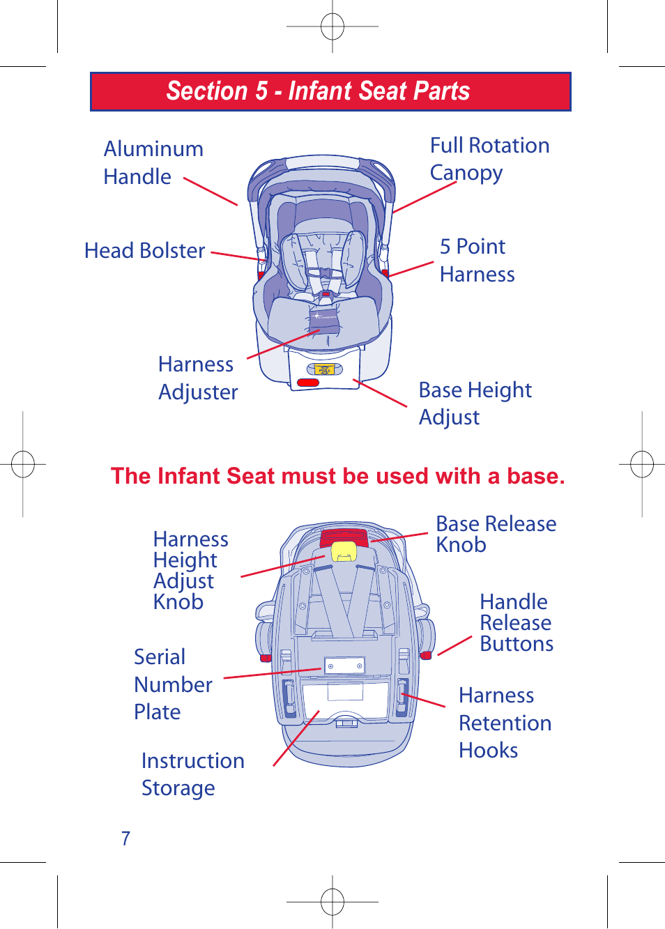 4000000782_i450 instructions__pg7_en.pdf | The First Years VIA 1450 User Manual | Page 8 / 40