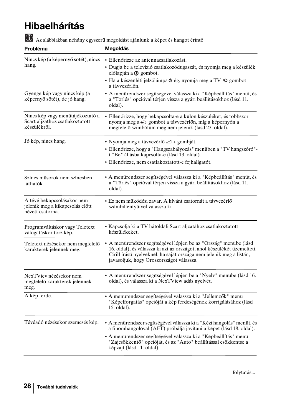 Hibaelhárítás | Sony KV-29FQ85K User Manual | Page 108 / 164