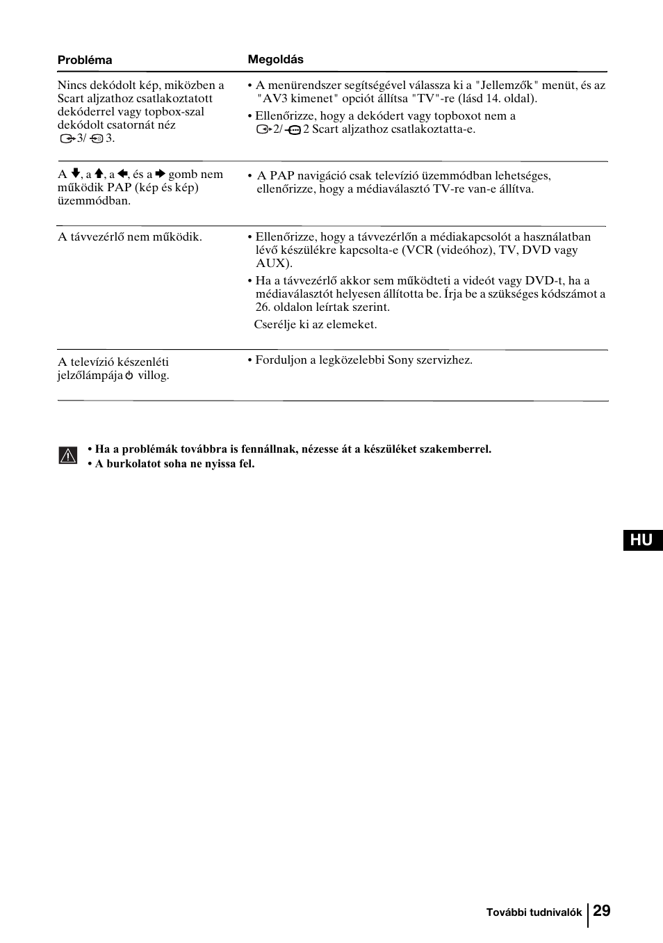 29 hu | Sony KV-29FQ85K User Manual | Page 109 / 164